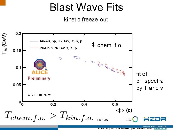 Blast Wave Fits kinetic freeze-out chem. f. o. fit of p. T spectra by