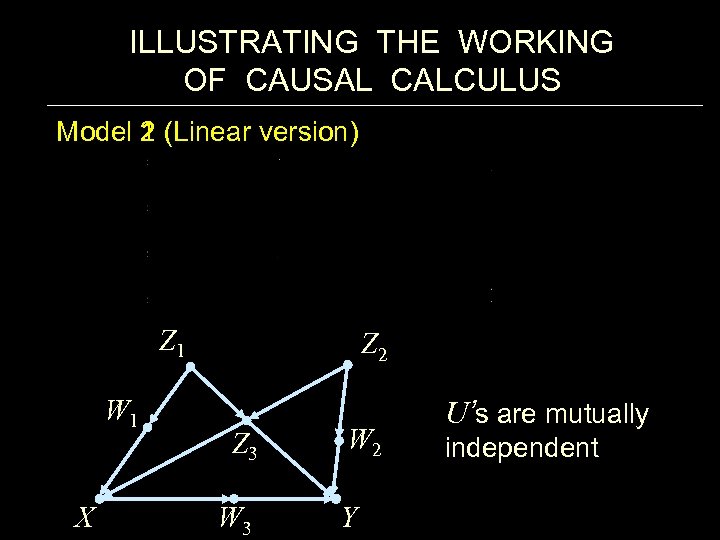 ILLUSTRATING THE WORKING OF CAUSAL CALCULUS Model 1 Model 2 (Linear version) Z 1