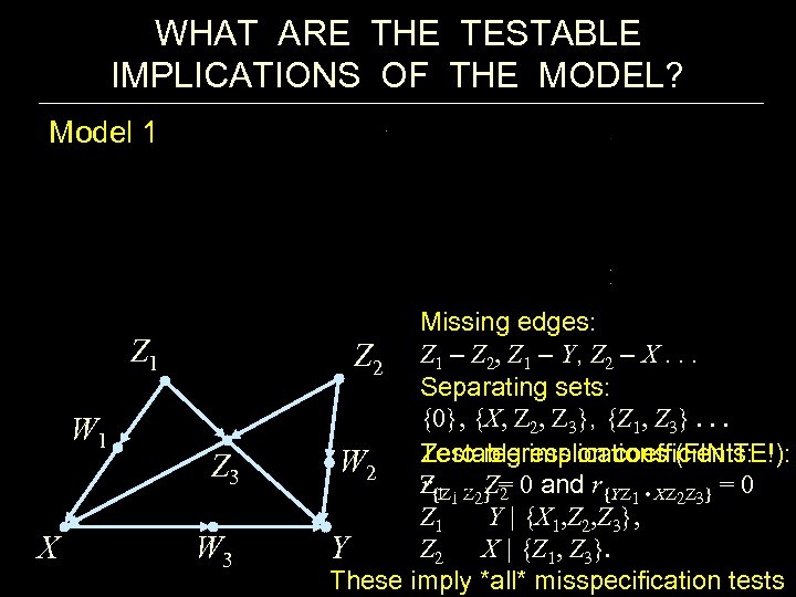 WHAT ARE THE TESTABLE IMPLICATIONS OF THE MODEL? Model 1 Z 1 W 1