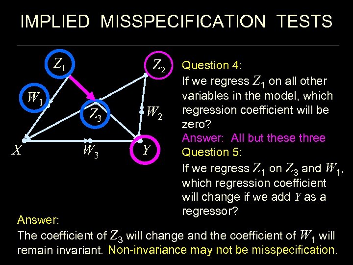 IMPLIED MISSPECIFICATION TESTS Z 1 W 1 X Z 2 Z 3 W 2