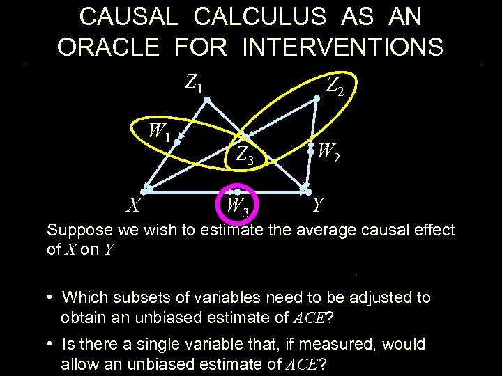 CAUSAL CALCULUS AS AN ORACLE FOR INTERVENTIONS Z 1 W 1 X Z 2