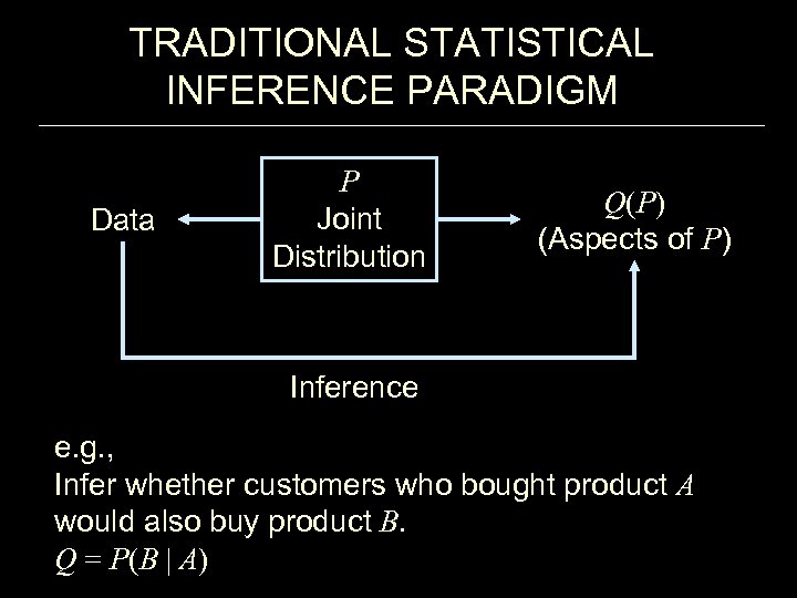 TRADITIONAL STATISTICAL INFERENCE PARADIGM Data P Joint Distribution Q(P) (Aspects of P) Inference e.