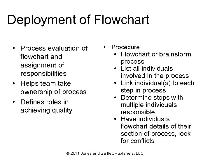 Deployment of Flowchart • Process evaluation of flowchart and assignment of responsibilities • Helps