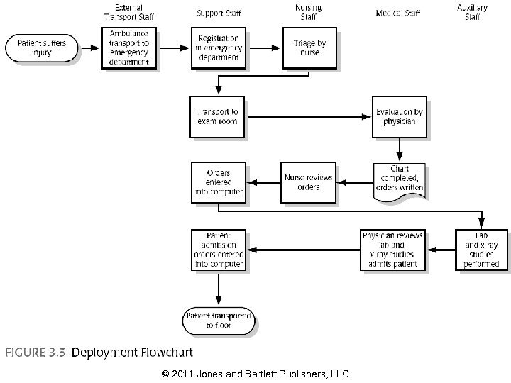 © 2011 Jones and Bartlett Publishers, LLC 