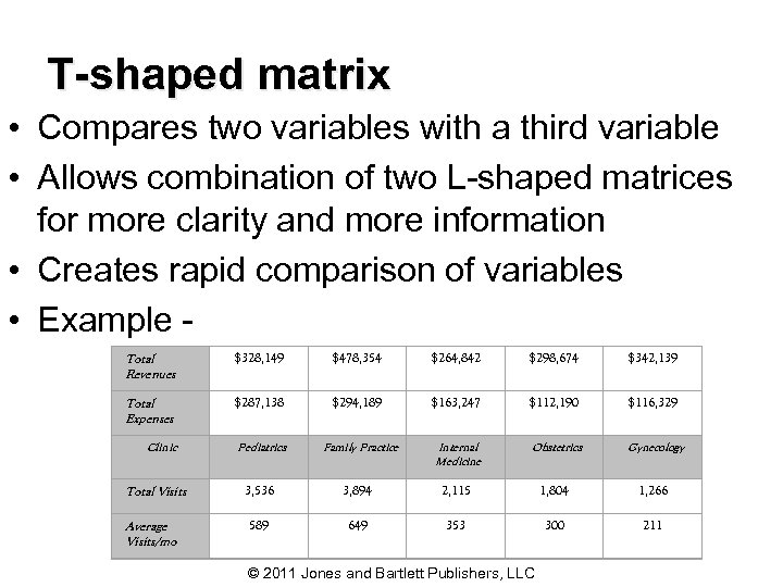 T-shaped matrix • Compares two variables with a third variable • Allows combination of