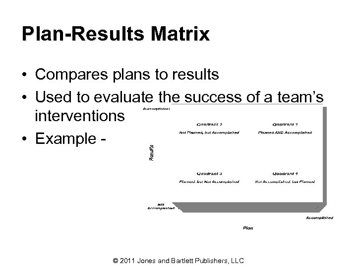 Plan-Results Matrix • Compares plans to results • Used to evaluate the success of