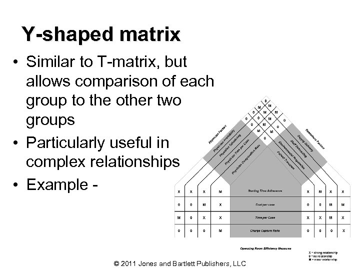 Y-shaped matrix • Similar to T-matrix, but allows comparison of each group to the