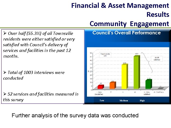 Financial & Asset Management Results Community Engagement Ø Over half (55. 3%) of all