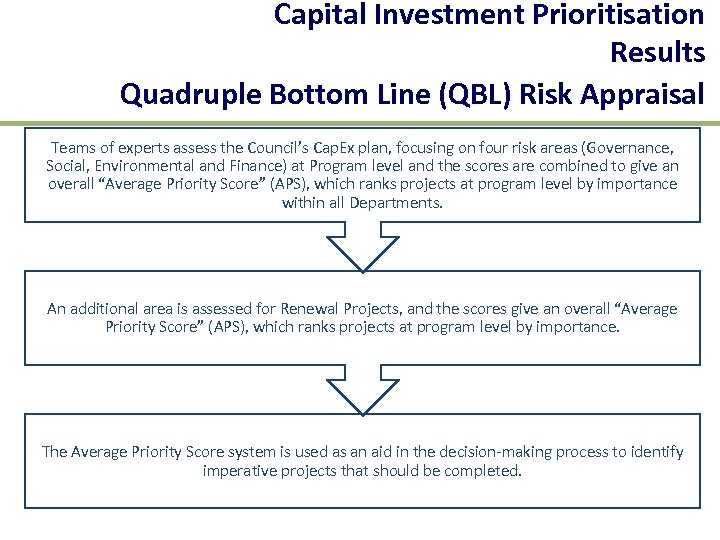 Capital Investment Prioritisation Results Quadruple Bottom Line (QBL) Risk Appraisal Teams of experts assess