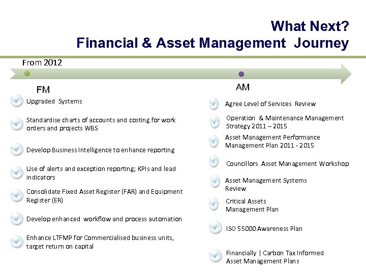 What Next? Financial & Asset Management Journey From 2012 FM AM Upgraded Systems Agree