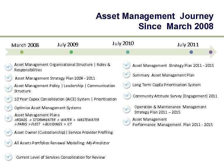 Asset Management Journey Since March 2008 July 2009 July 2010 Asset Management Organisational Structure