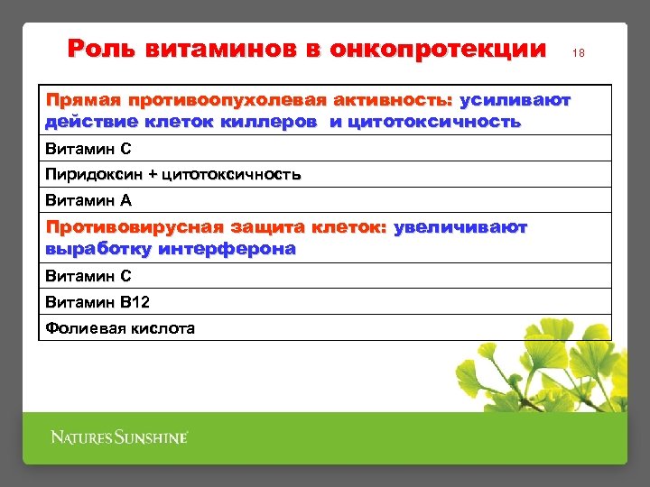 Роль витаминов в онкопротекции Прямая противоопухолевая активность: усиливают действие клеток киллеров и цитотоксичность Витамин