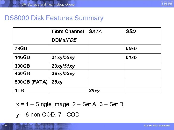 IBM Storage and Technology Group DS 8000 Disk Features Summary Fibre Channel SATA SSD