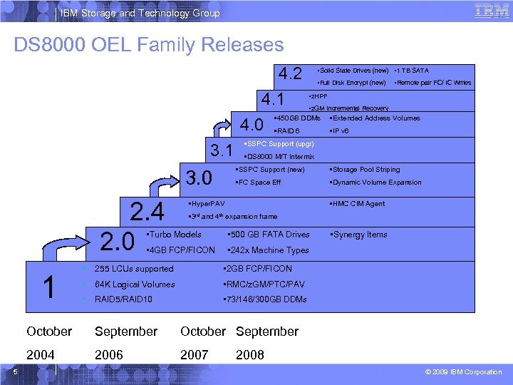 IBM Storage and Technology Group DS 8000 OEL Family Releases 4. 2 4. 1