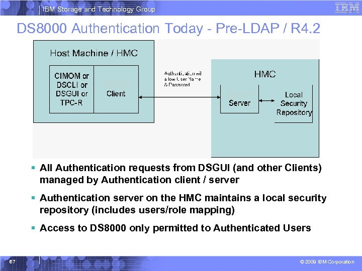 IBM Storage and Technology Group DS 8000 Authentication Today - Pre-LDAP / R 4.