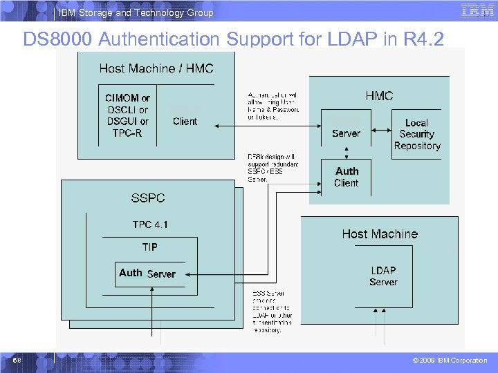 IBM Storage and Technology Group DS 8000 Authentication Support for LDAP in R 4.