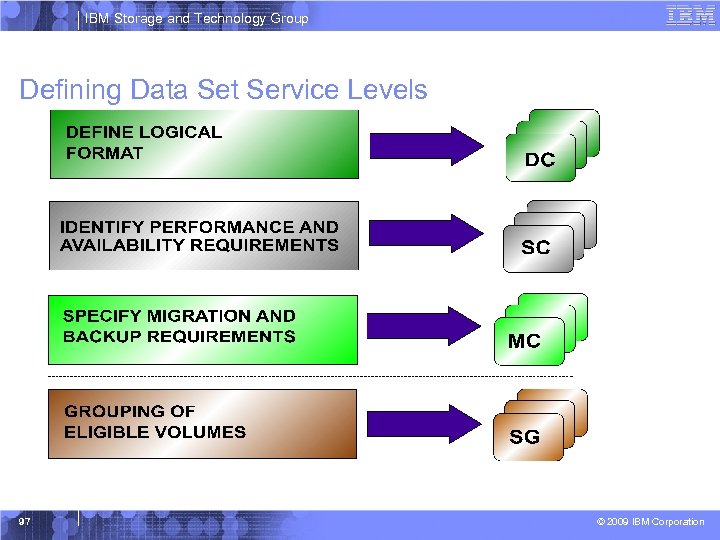 IBM Storage and Technology Group Defining Data Set Service Levels 97 © 2009 IBM