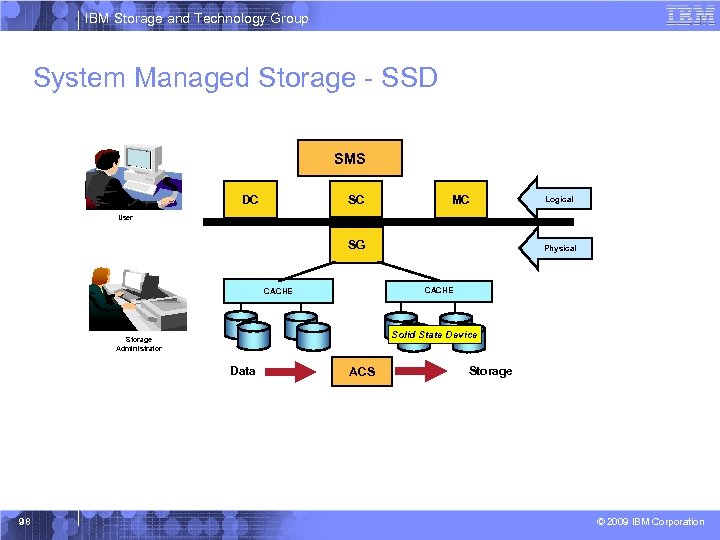 IBM Storage and Technology Group System Managed Storage - SSD SMS SC DC MC