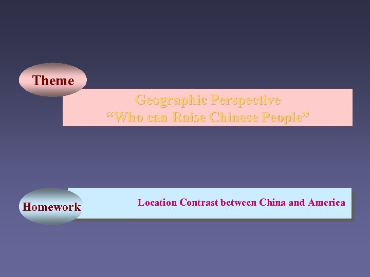 Theme Geographic Perspective “Who can Raise Chinese People” Homework Location Contrast between China and