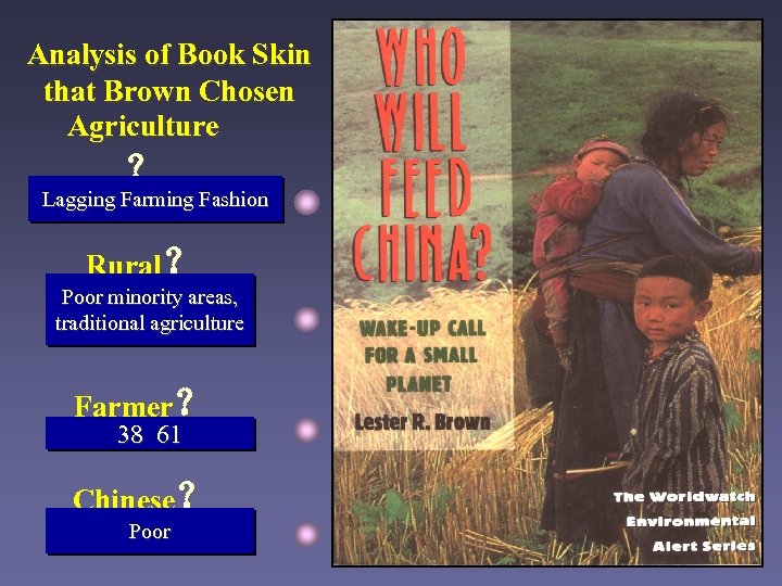 Analysis of Book Skin that Brown Chosen Agriculture ？ Lagging Farming Fashion Rural？ Poor