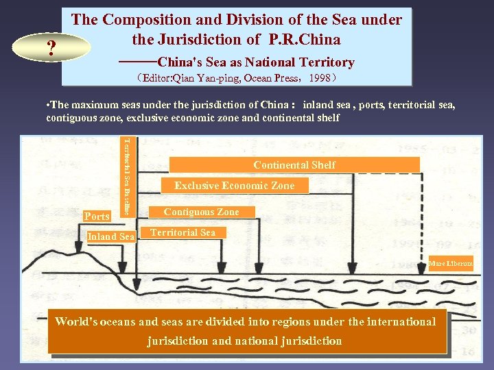 ? The Composition and Division of the Sea under the Jurisdiction of P. R.