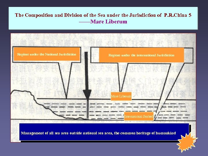The Composition and Division of the Sea under the Jurisdiction of P. R. China