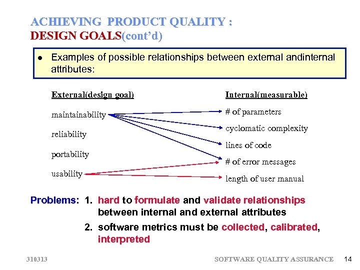 ACHIEVING PRODUCT QUALITY : DESIGN GOALS(cont’d) Examples of possible relationships between external andinternal attributes: