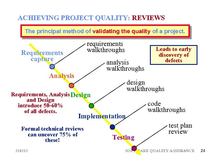 ACHIEVING PROJECT QUALITY: REVIEWS The principal method of validating the quality of a project.