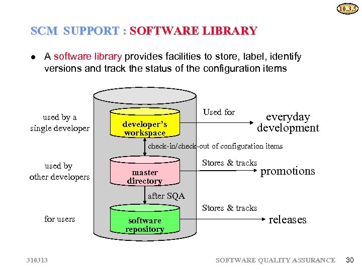 10. 3. 5 SCM SUPPORT : SOFTWARE LIBRARY A software library provides facilities to