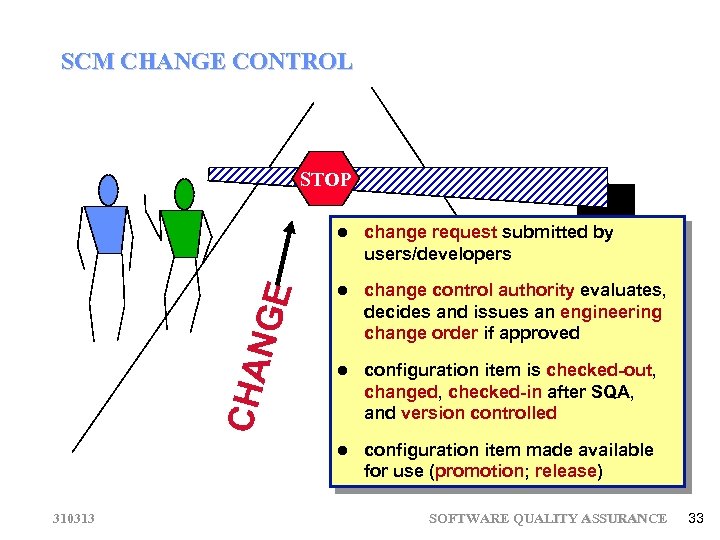 SCM CHANGE CONTROL STOP CHA NGE change request submitted by users/developers change control authority
