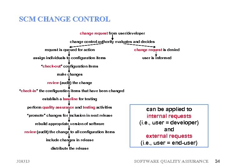 SCM CHANGE CONTROL change request from user/developer change control authority evaluates and decides request