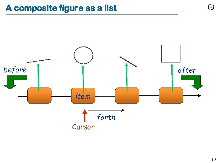 A composite figure as a list before after item Cursor forth 10 