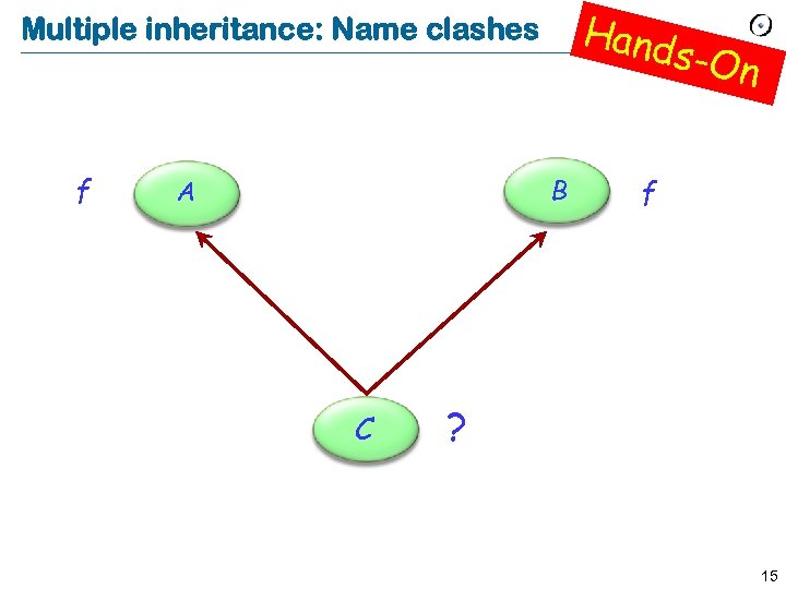 Hand s-On Multiple inheritance: Name clashes f B A C f ? 15 