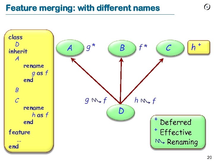 Feature merging: with different names class D inherit A rename g as f end