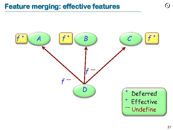 Feature merging: effective features f+ A f+ f -- B C f+ f -D