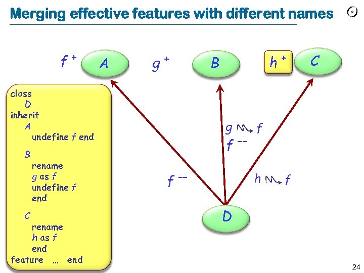 Merging effective features with different names f+ A g+ class D inherit A undefine