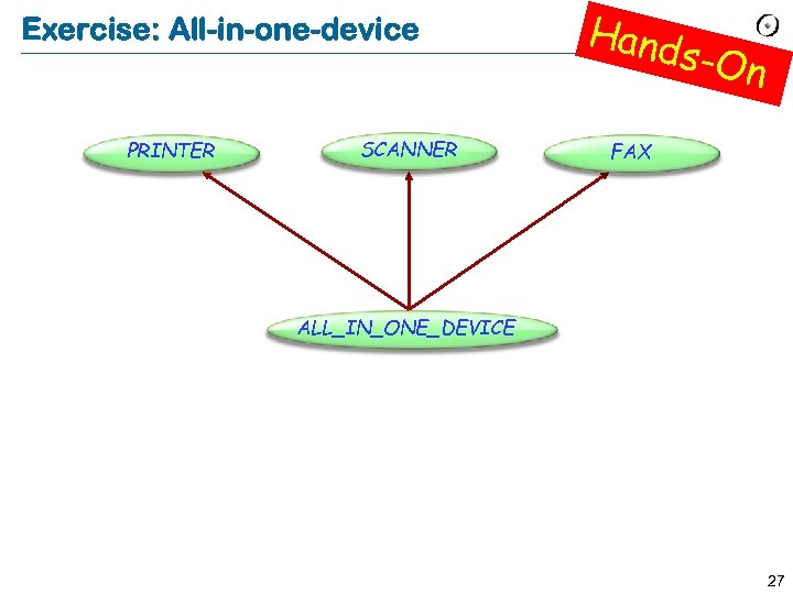 Exercise: All-in-one-device PRINTER SCANNER Hand s-On FAX ALL_IN_ONE_DEVICE 27 