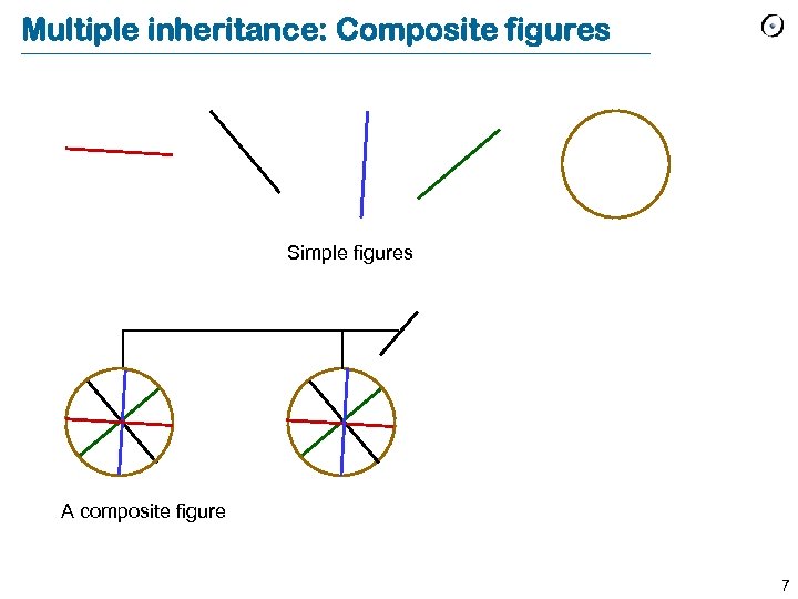 Multiple inheritance: Composite figures Simple figures A composite figure 7 