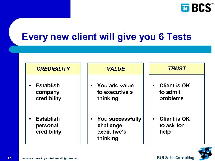 Every new client will give you 6 Tests CREDIBILITY VALUE TRUST • Establish company