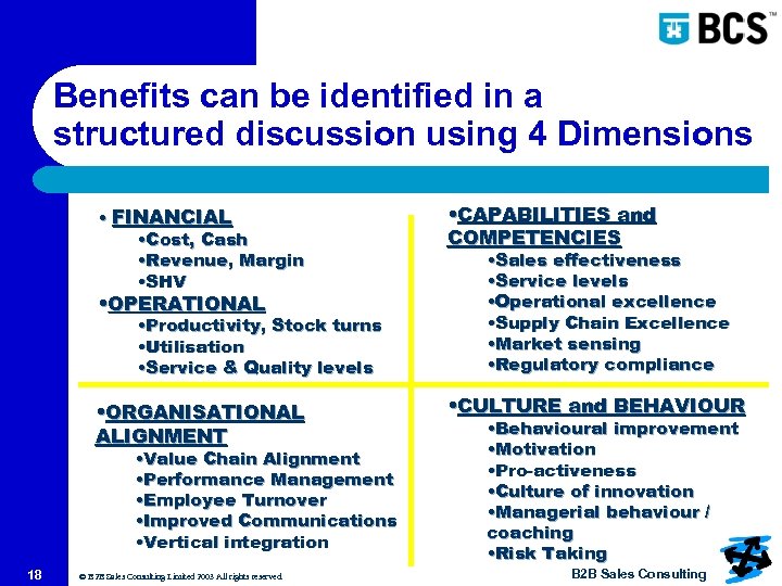 Benefits can be identified in a structured discussion using 4 Dimensions • FINANCIAL •