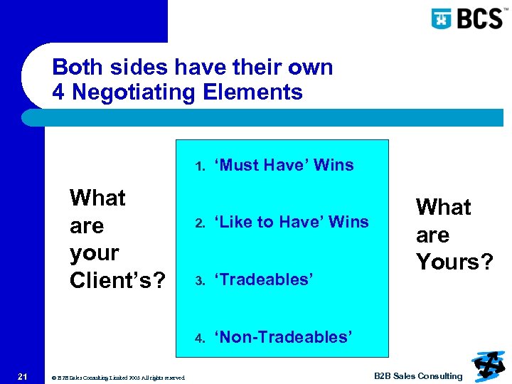 Both sides have their own 4 Negotiating Elements 1. What are your Client’s? ‘Must