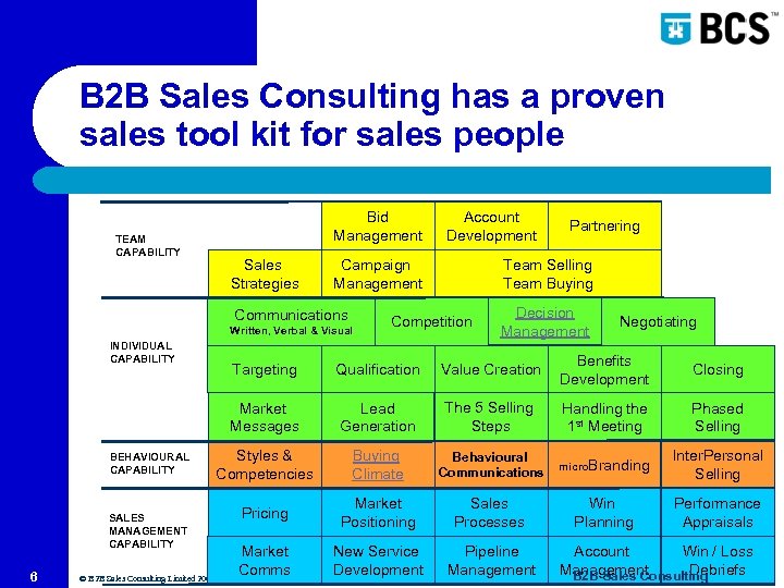 B 2 B Sales Consulting has a proven sales tool kit for sales people