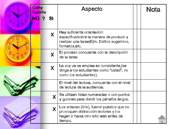 Cathy Castillo Aspecto NO ? SI x Hay suficiente orientación especifica/sobre la manera de