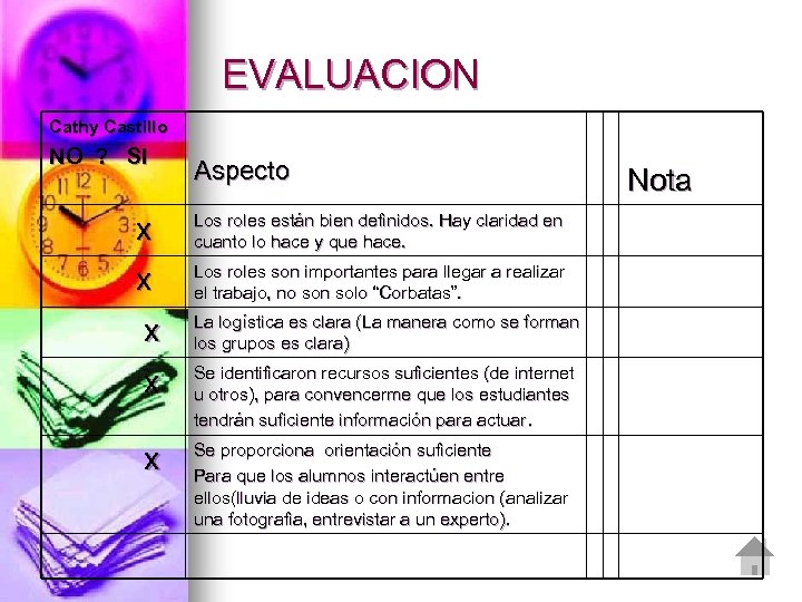 EVALUACION Cathy Castillo NO ? SI Aspecto x Los roles están bien definidos. Hay