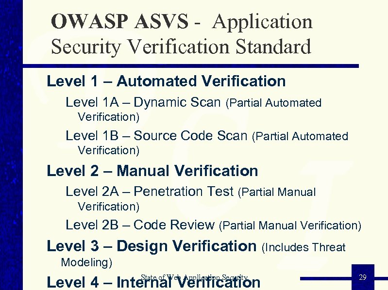 OWASP ASVS - Application Security Verification Standard Level 1 – Automated Verification Level 1