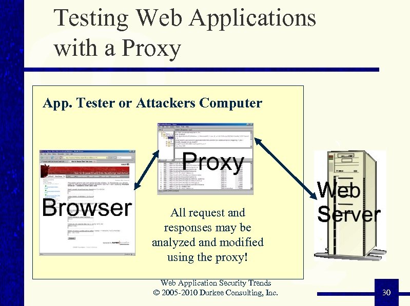 Testing Web Applications with a Proxy App. Tester or Attackers Computer All request and
