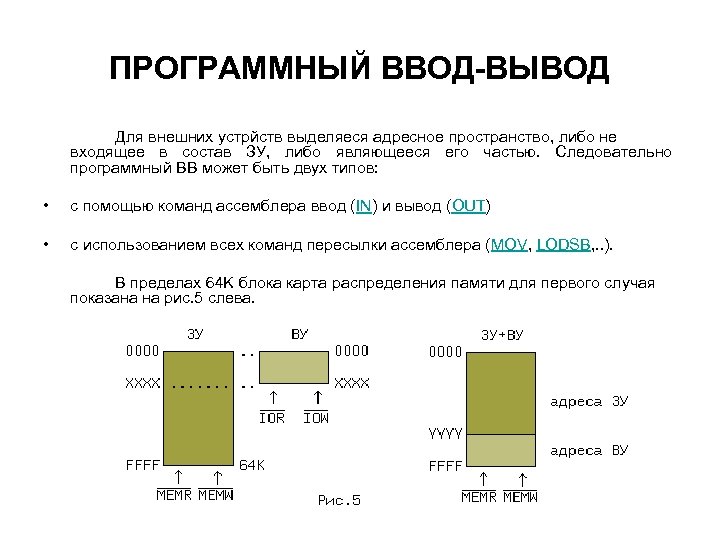 ПРОГРАММНЫЙ ВВОД-ВЫВОД Для внешних устрйств выделяеся адресное пространство, либо не входящее в состав ЗУ,