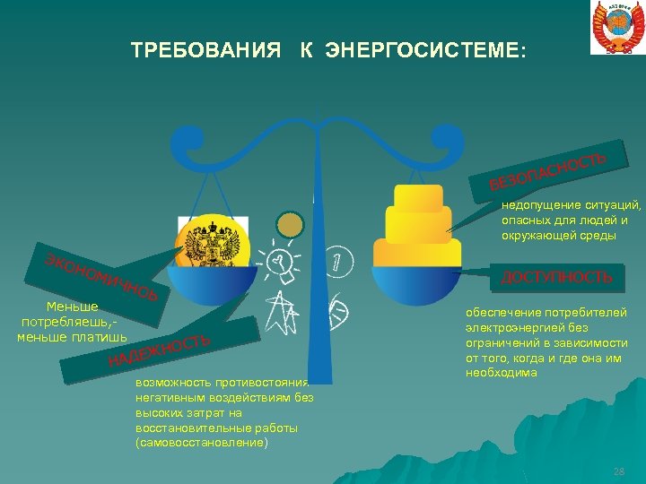 ТРЕБОВАНИЯ К ЭНЕРГОСИСТЕМЕ: ТЬ НОС ПАС ЕЗО Б недопущение ситуаций, опасных для людей и