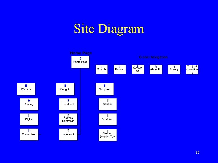 Site Diagram 16 