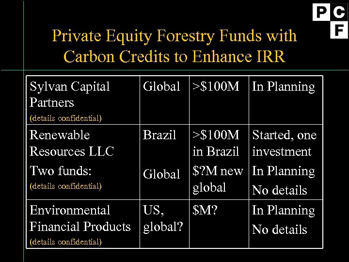 Private Equity Forestry Funds with Carbon Credits to Enhance IRR Sylvan Capital Partners Global